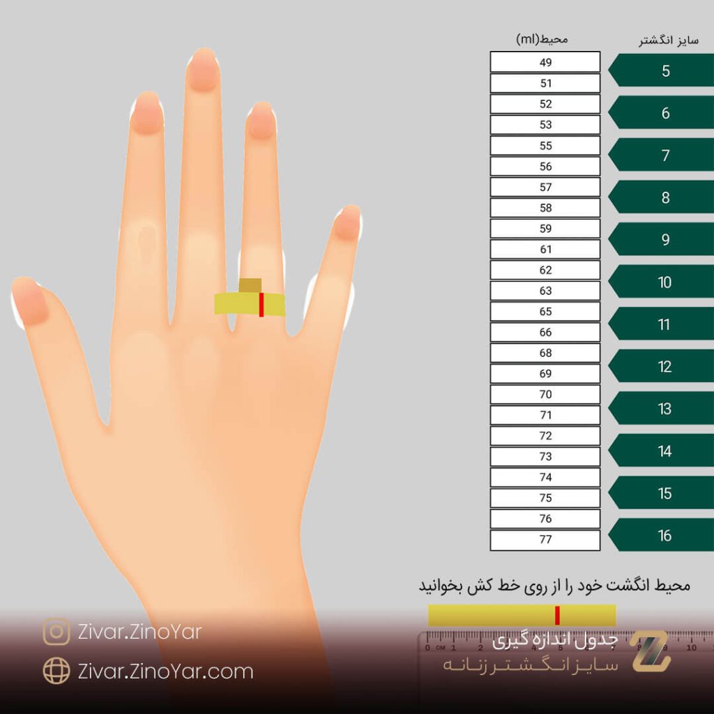جدول اندازه گیری سایز انگشتر به کمک نخ و خط کش
